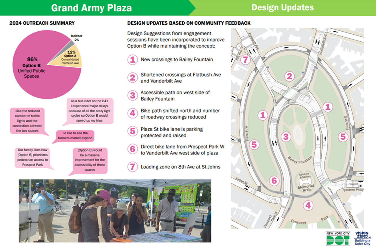 Grand Army Plaza Redesign Plan